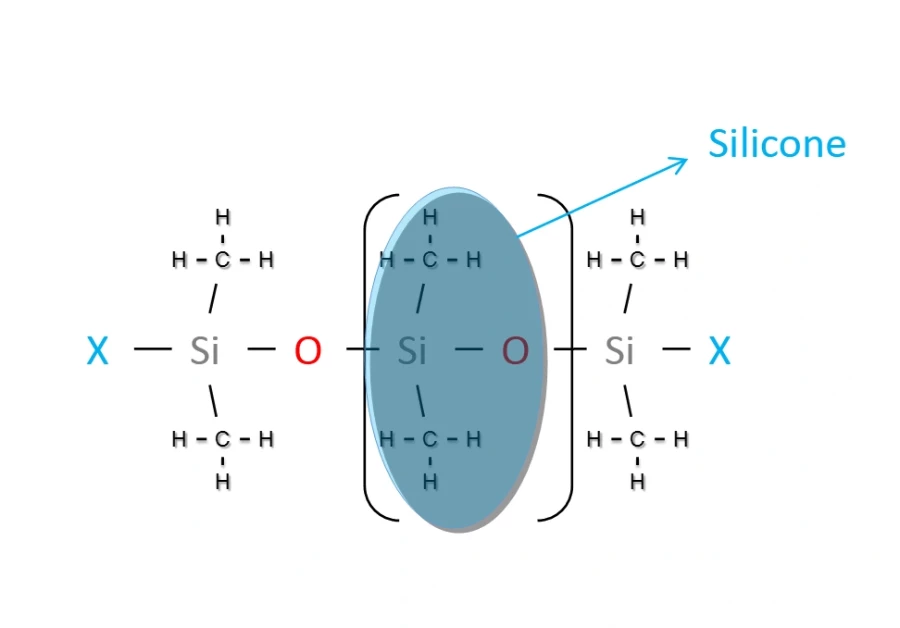Tính chất cơ bản của keo silicone là cấu trúc liên kết silicon-oxygen