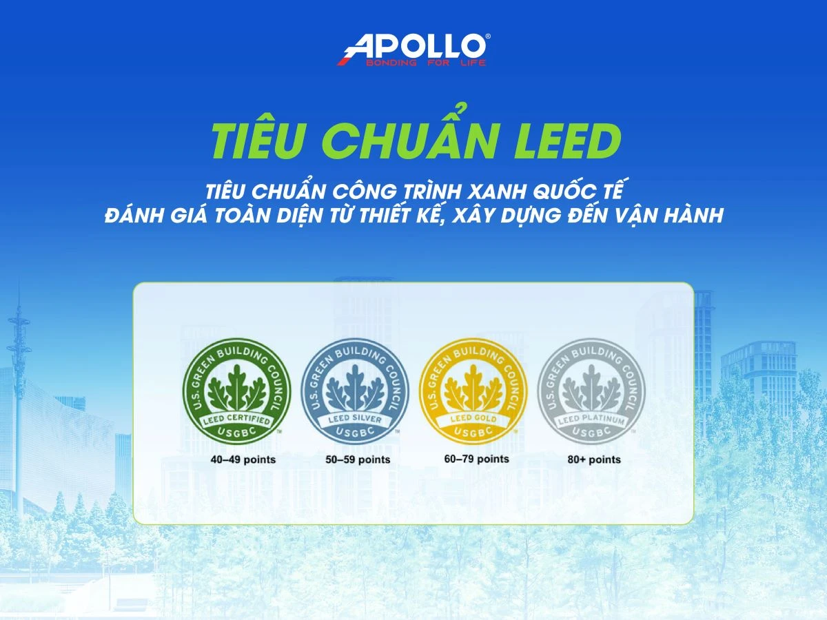 Tiêu chuẩn công trình xanh quốc tế LEED