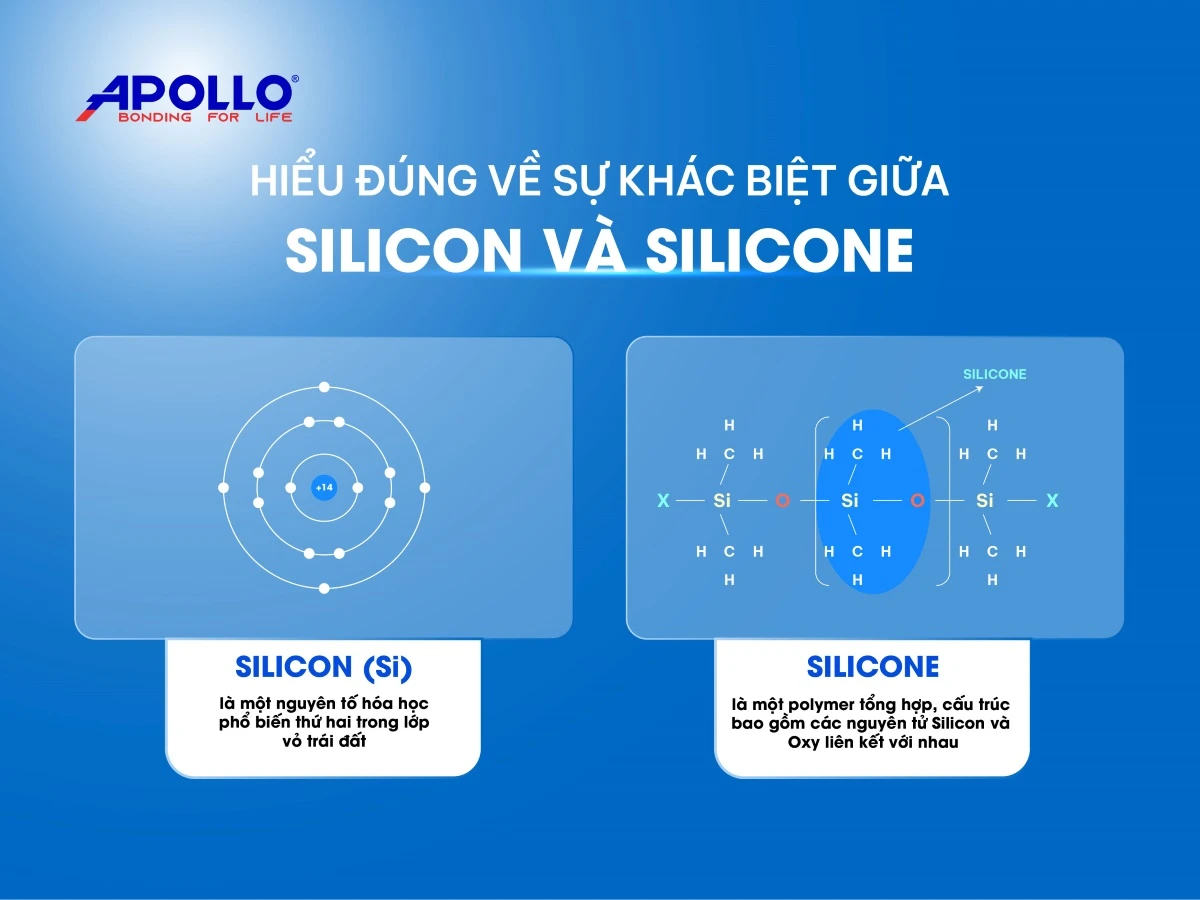 Silicon là một nguyên tố, còn silicone là một hợp chất phức tạp hơn, có nhiều ứng dụng khác nhau trong đời sống