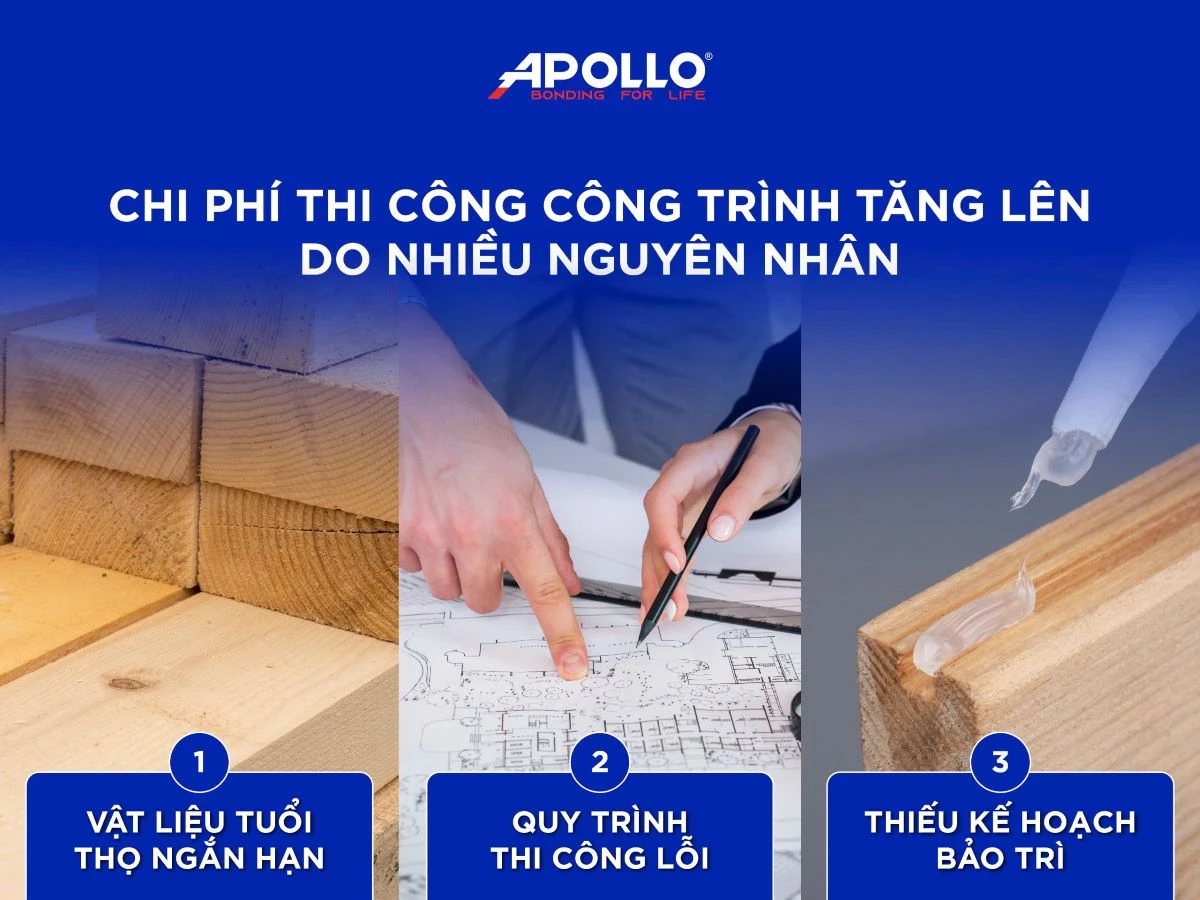 Chi phí thi công công trình tăng lên đến từ nhiều lý do khách quan và chủ quan