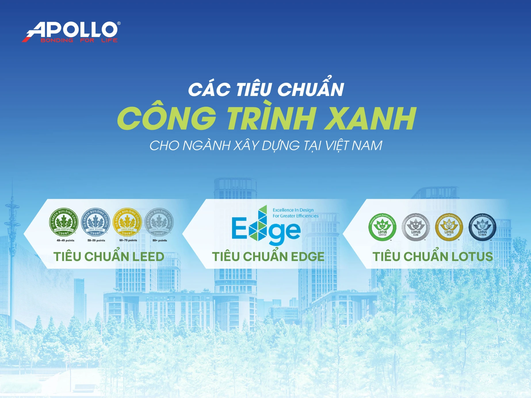 Chứng nhận công trình xanh dần trở thành tiêu chuẩn bắt buộc đối với công trình trong xây dựng hiện đại