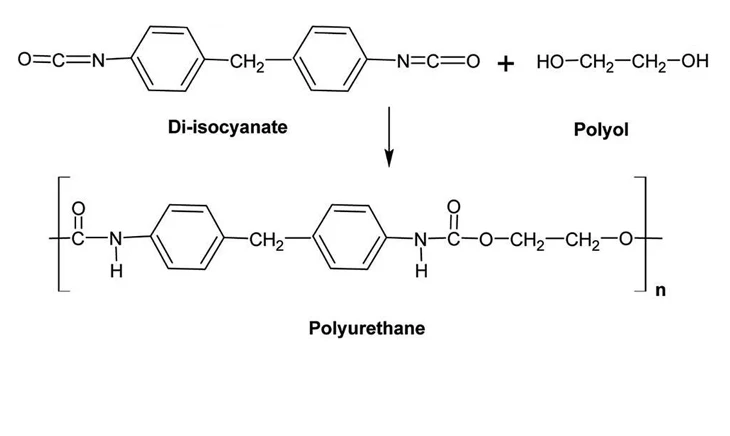 Cấu trúc hóa học của Polyurethane