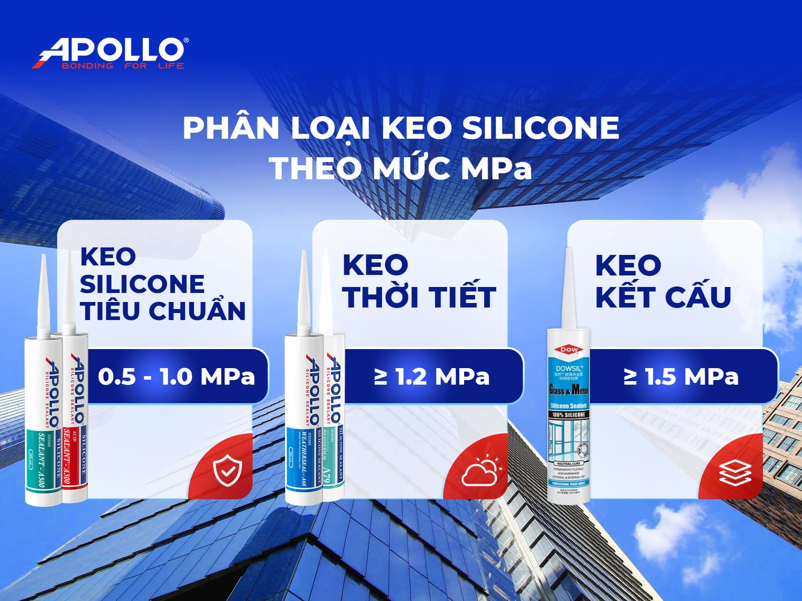Ví dụ các mức MPa phổ biến trên thị trường