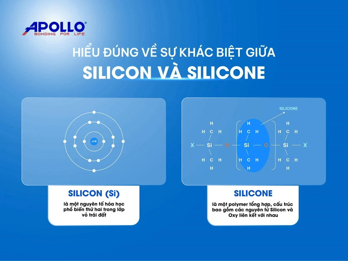 Sự khác biệt cơ bản giữa silicon và silicone