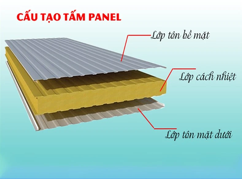 Cấu tạo tấm panel cách nhiệt bao gồm 3 lớp