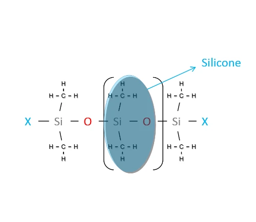 Công thức hóa học của Polydimethylsiloxane