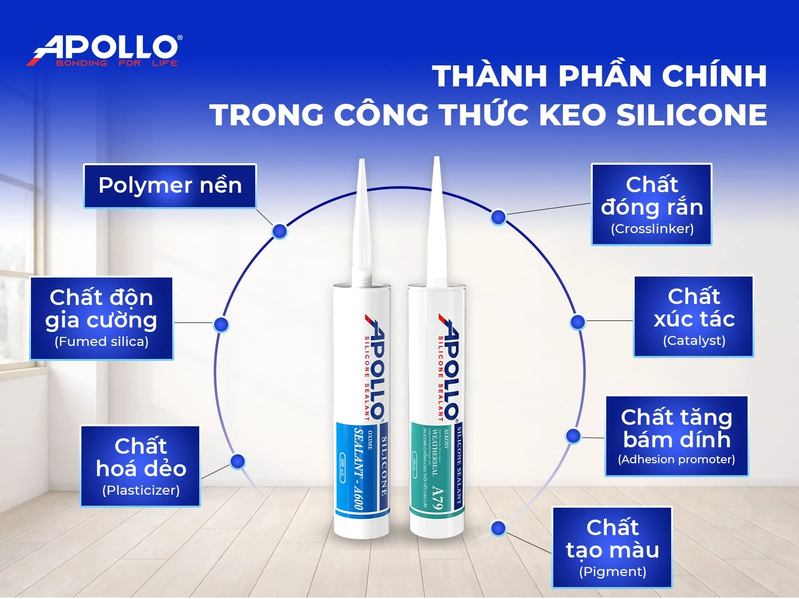 Những thành phần chính trong công thức của keo silicone