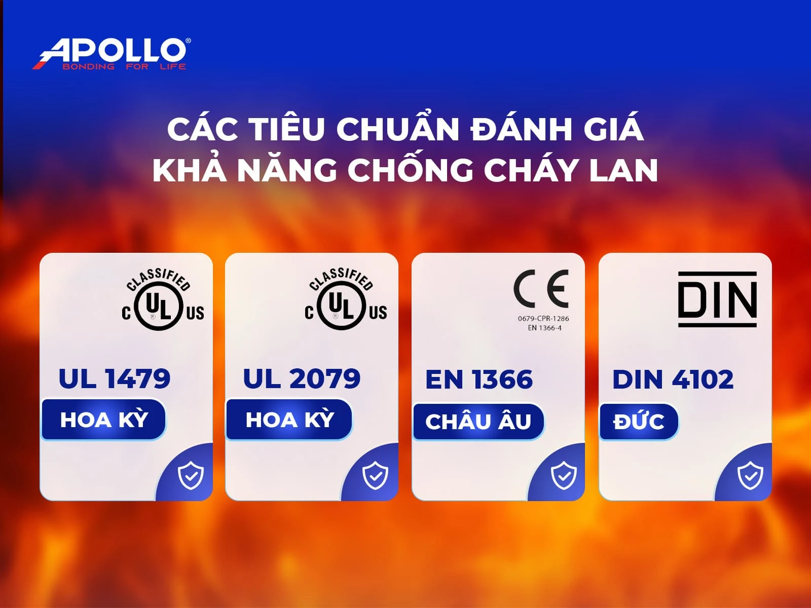 Bốn tiêu chuẩn phổ biến đánh giá khả năng chống cháy lan của keo