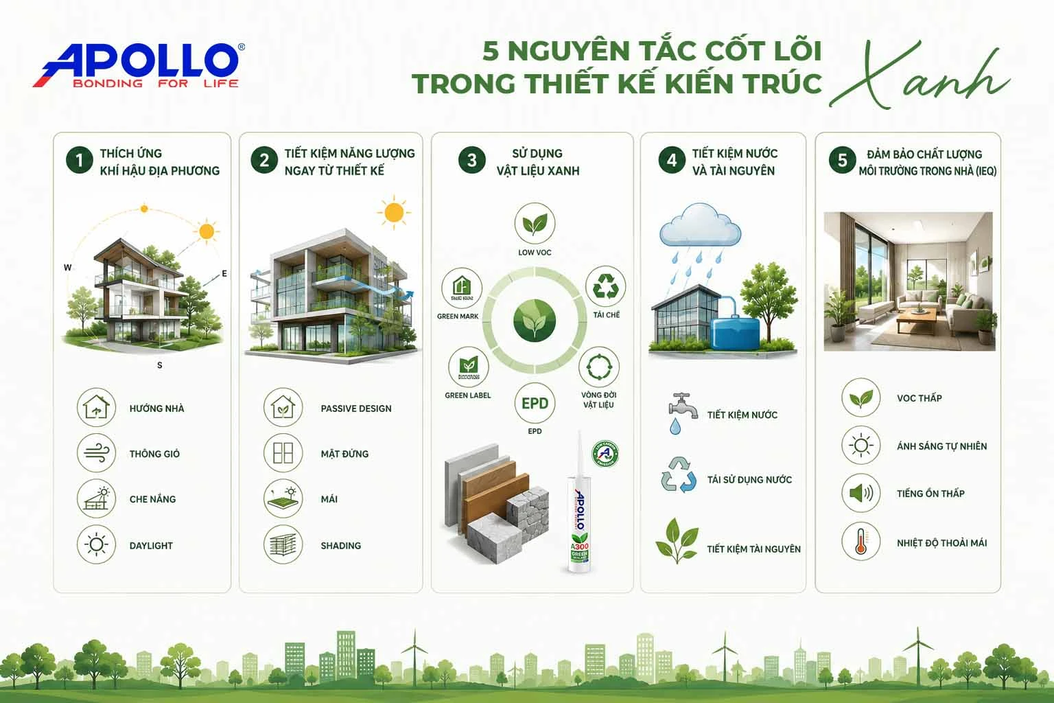 5 nguyên tắc cốt lõi trong thiết kế kiến trúc xanh