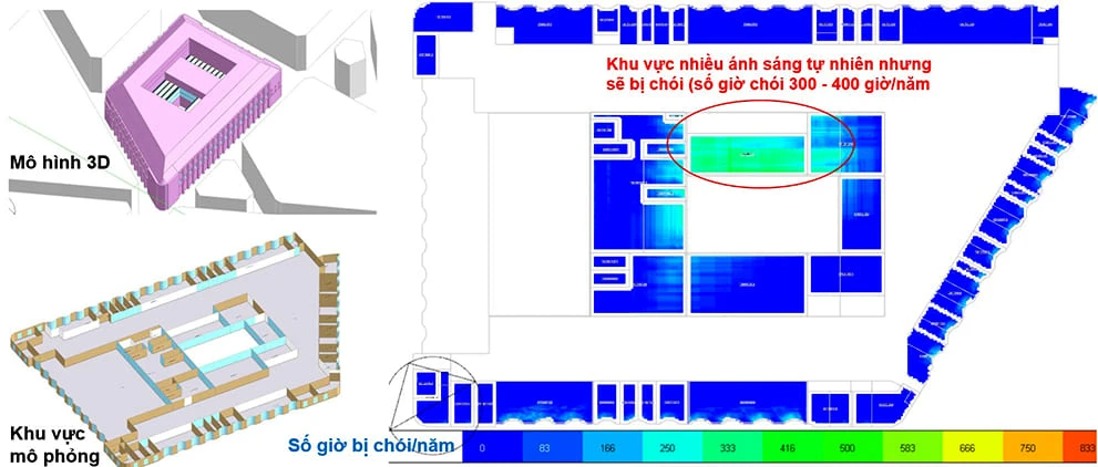 Tính toán sơ bộ, mô phỏng chiếu sáng tự nhiên được thực hiện bởi ISD Engineering. Nguồn: Tạp chí xây dựng