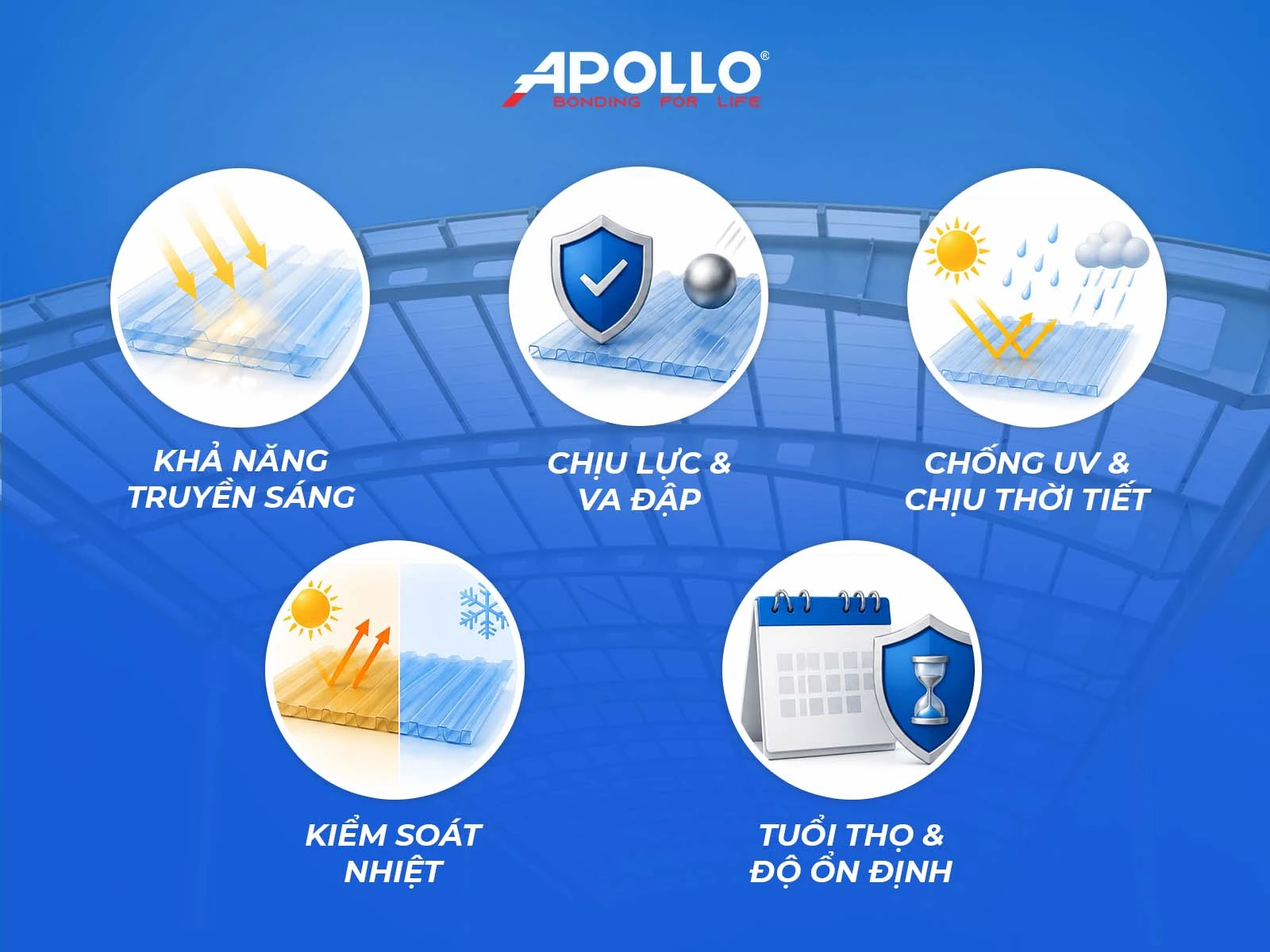 Một tấm nhựa lấy sáng phù hợp cần đáp ứng đồng thời yêu cầu về hiệu quả sử dụng và độ bền trong điều kiện thực tế
