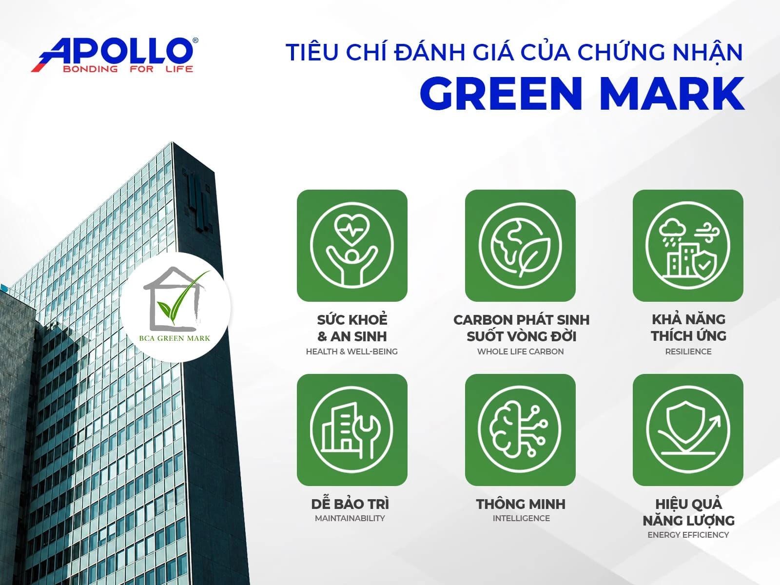 Chứng nhận Green Mark (do Cơ quan Quản lý Xây dựng Singapore - BCA cấp) đánh giá công trình qua 6 nhóm tiêu chí cốt lõi 