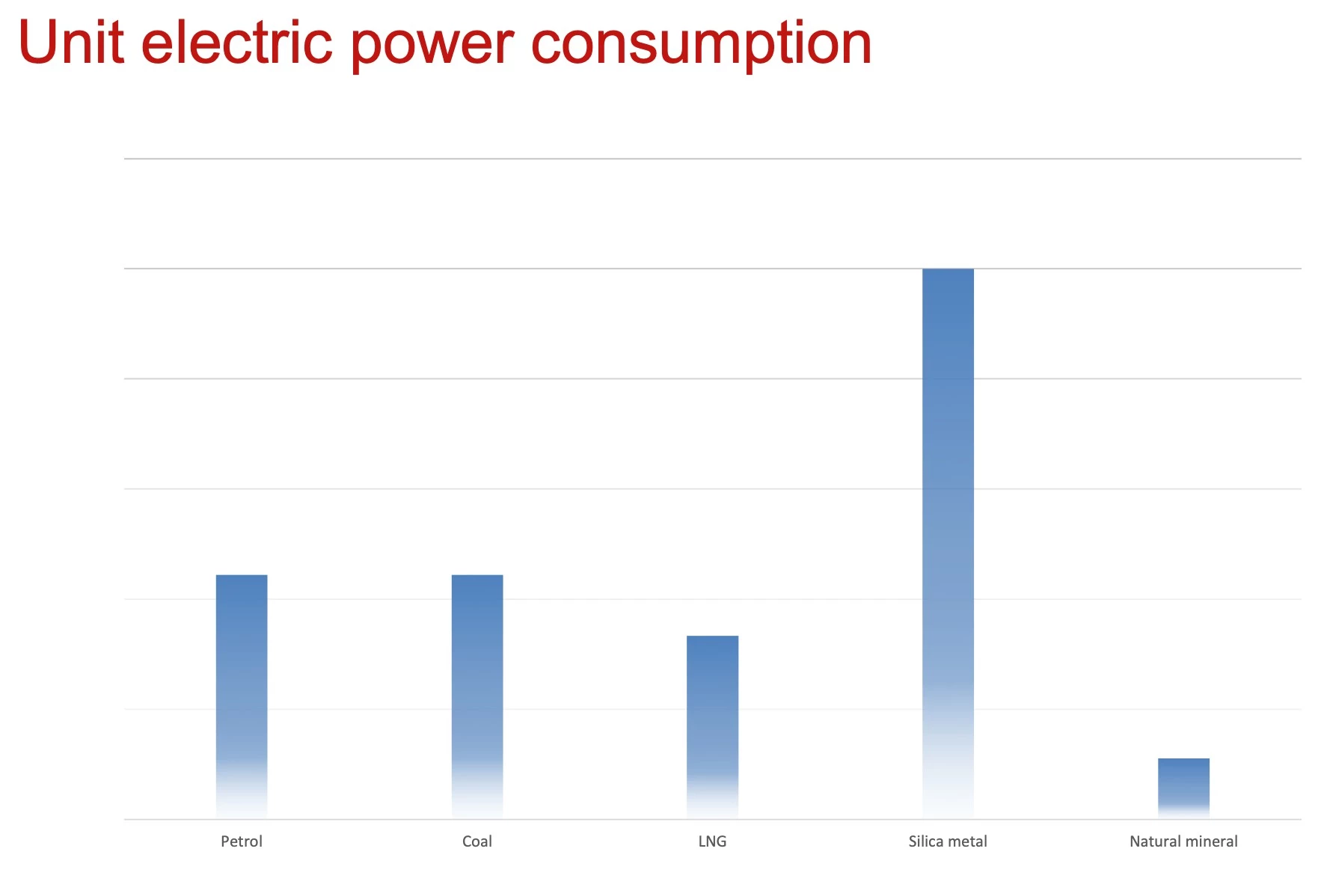 The situation of the global silicone industry in the half of 2021.